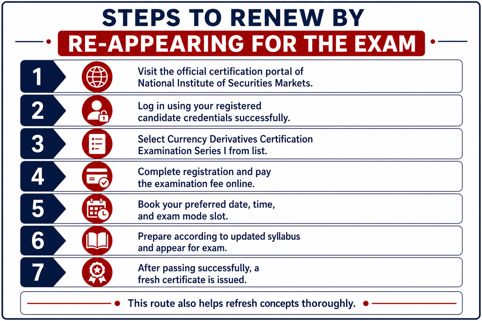 Steps to Renewseries 1 by Re-appearing Infographic